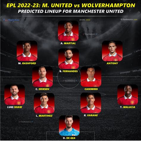 manchester united vs wolves lineup